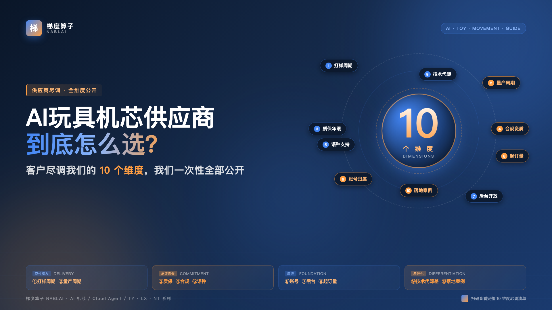 AI玩具机芯供应商怎么选 - 文章封面