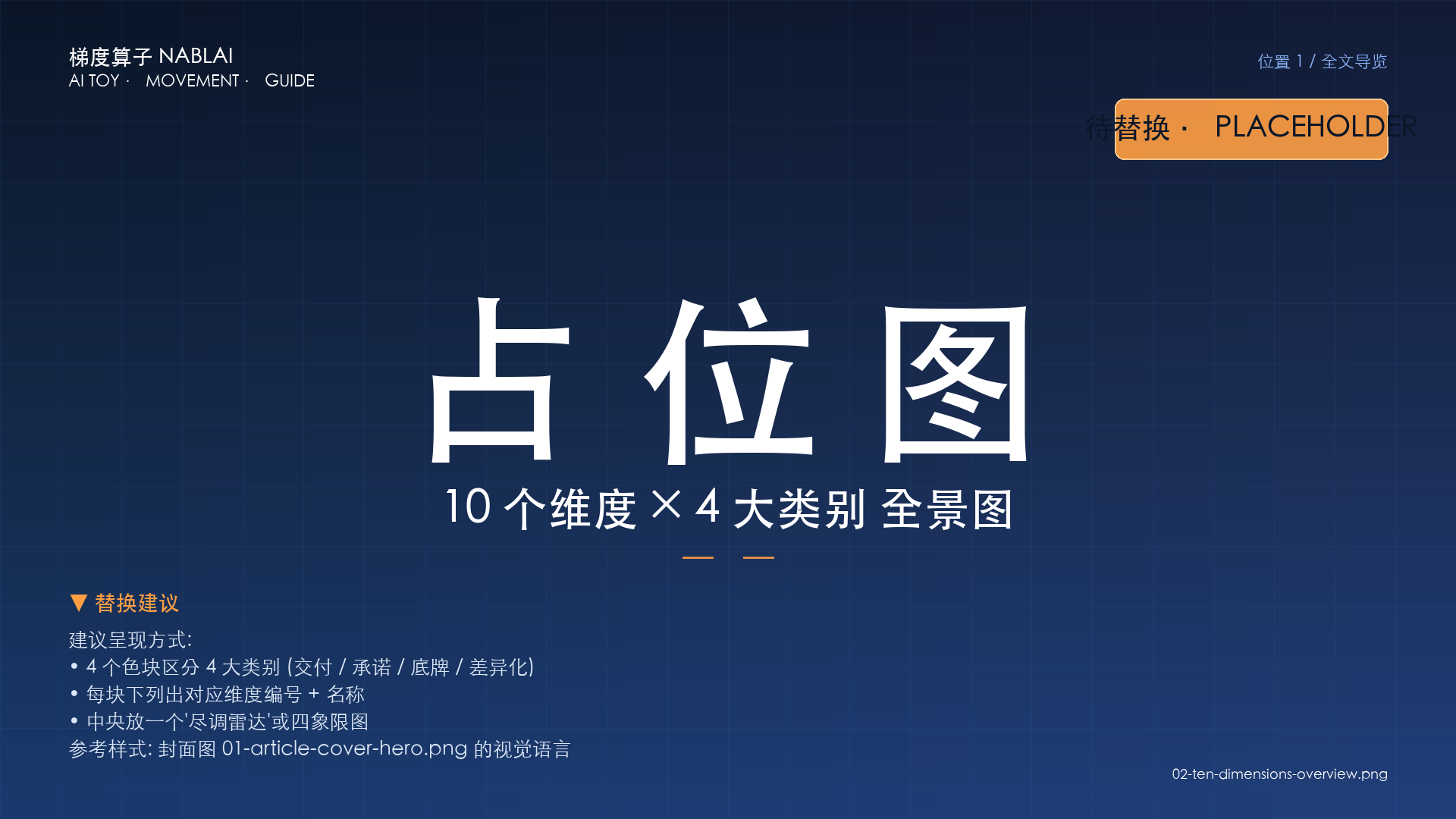 10个维度×4大类别全景图