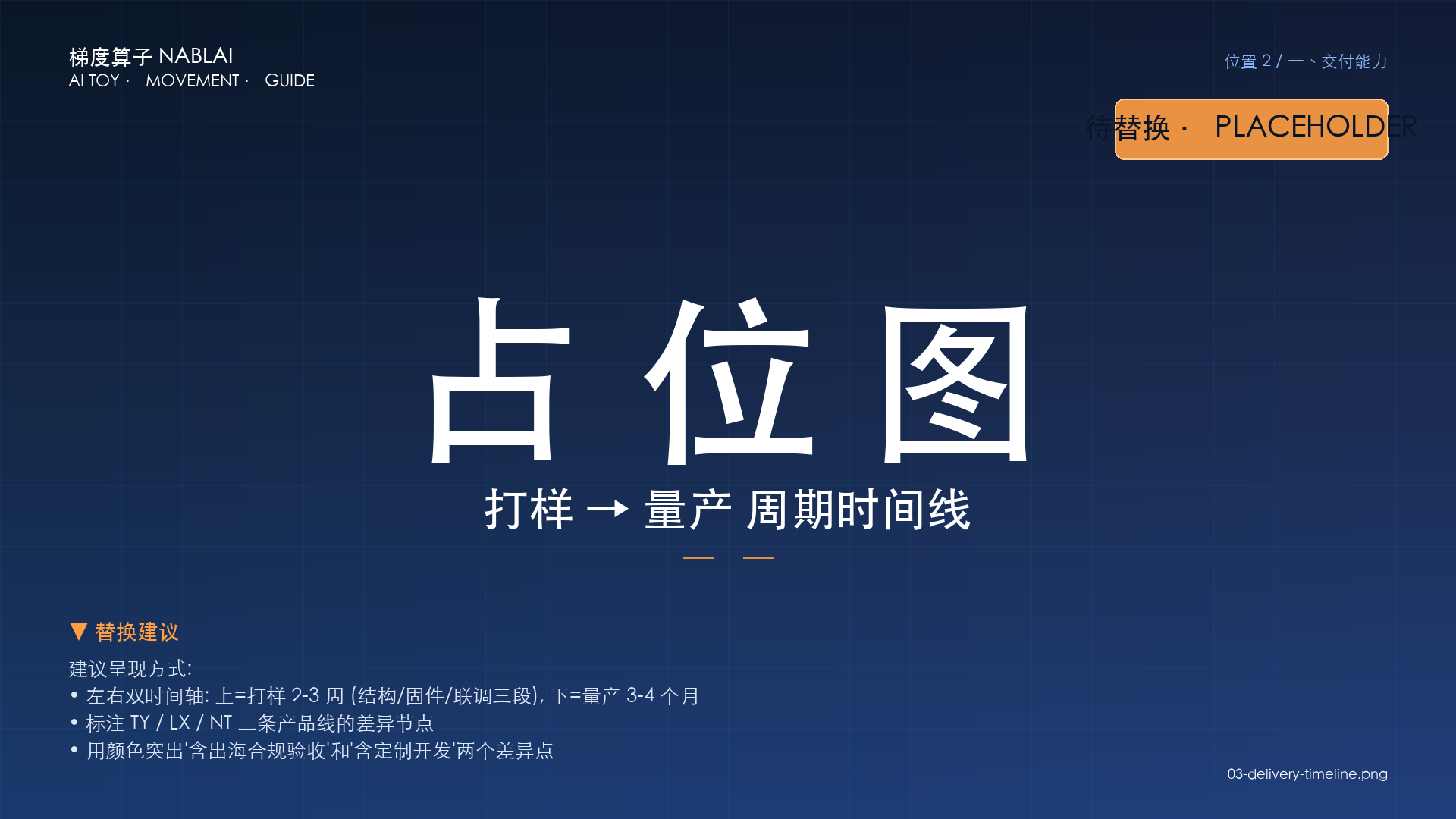 打样与量产周期时间线