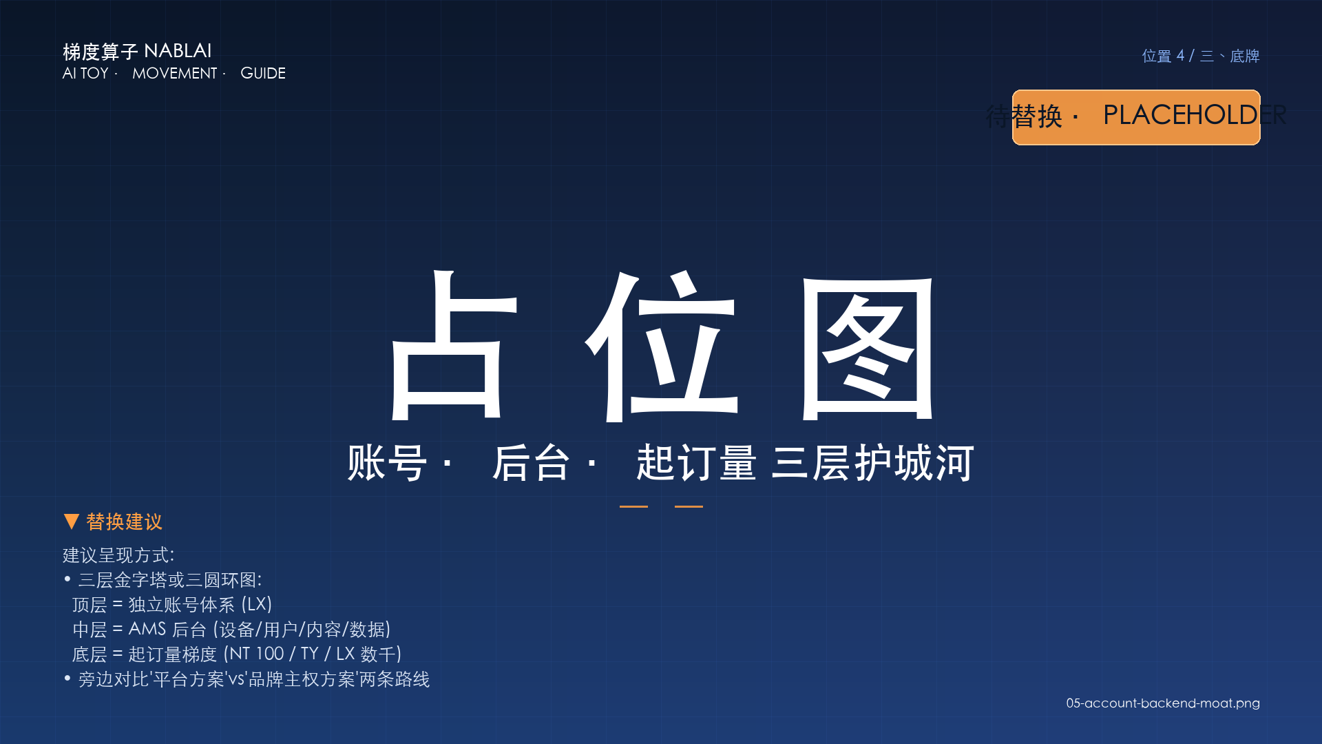 账号、后台、起订量三层护城河