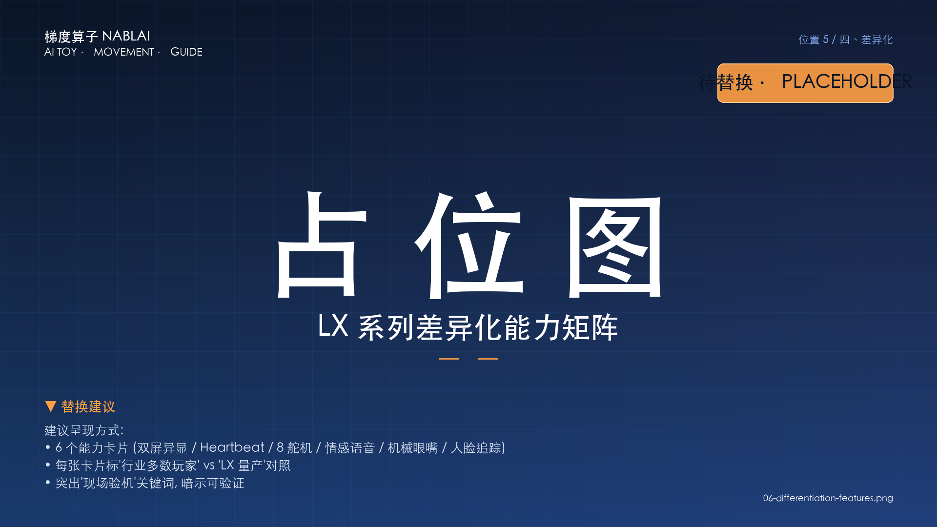 LX系列差异化能力矩阵