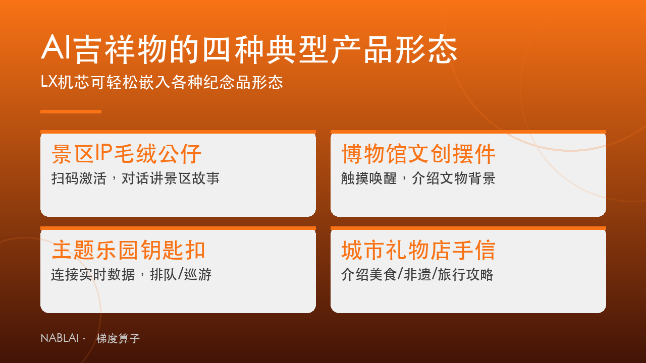 AI吉祥物与智能纪念品四种典型产品形态：景区IP毛绒公仔、博物馆文创摆件、主题乐园钥匙扣、城市礼物店手信