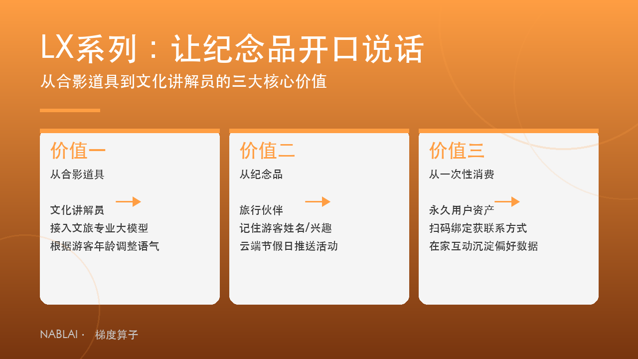 LX系列让文旅纪念品开口说话的三大价值：从合影道具到文化讲解员、从纪念品到旅行伙伴、从一次性消费到永久用户资产