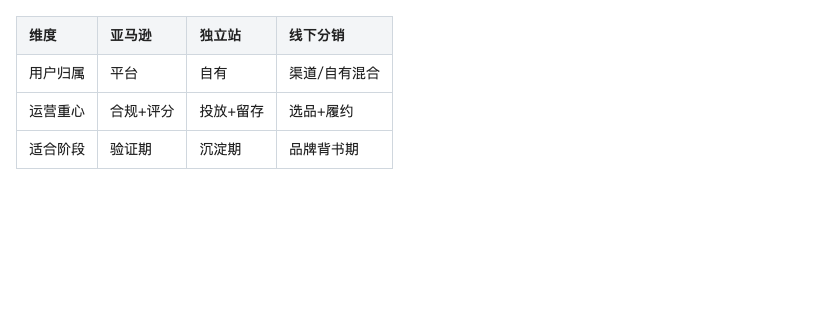 表格