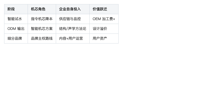表格