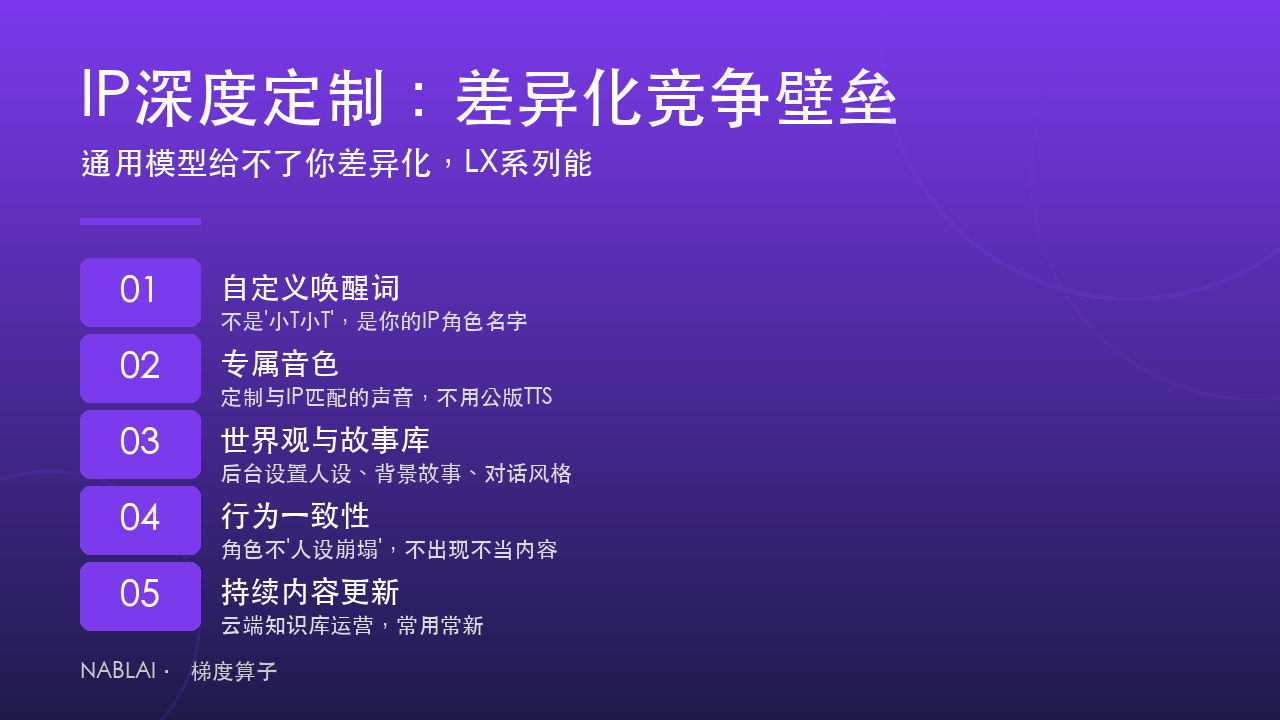 LX系列IP深度定制五大要素：自定义唤醒词、专属音色、世界观故事库、行为一致性、持续内容更新
