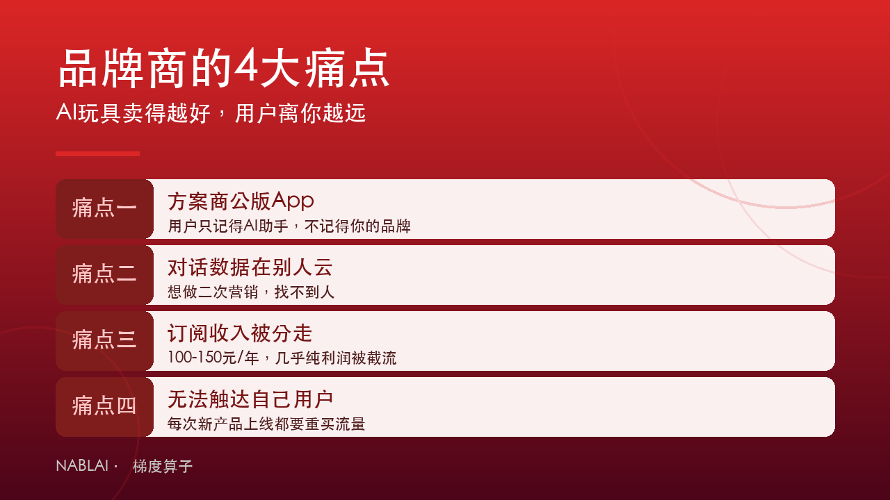 LX系列品牌商四大痛点：方案商公版App、对话数据外流、订阅收入被分走、无法触达自己的用户