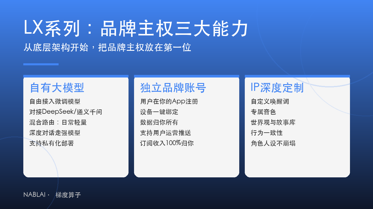 LX系列品牌主权三大能力：自有大模型接入、独立品牌账号体系、IP深度定制