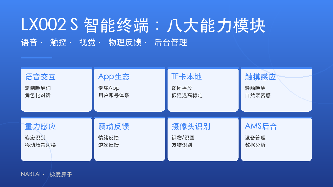 LX002 S智能终端八大能力模块：语音交互、App生态、TF卡本地播放、触摸感应、重力感应、震动反馈、摄像头识别、AMS后台