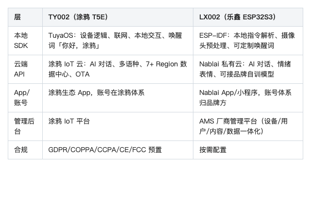 表格