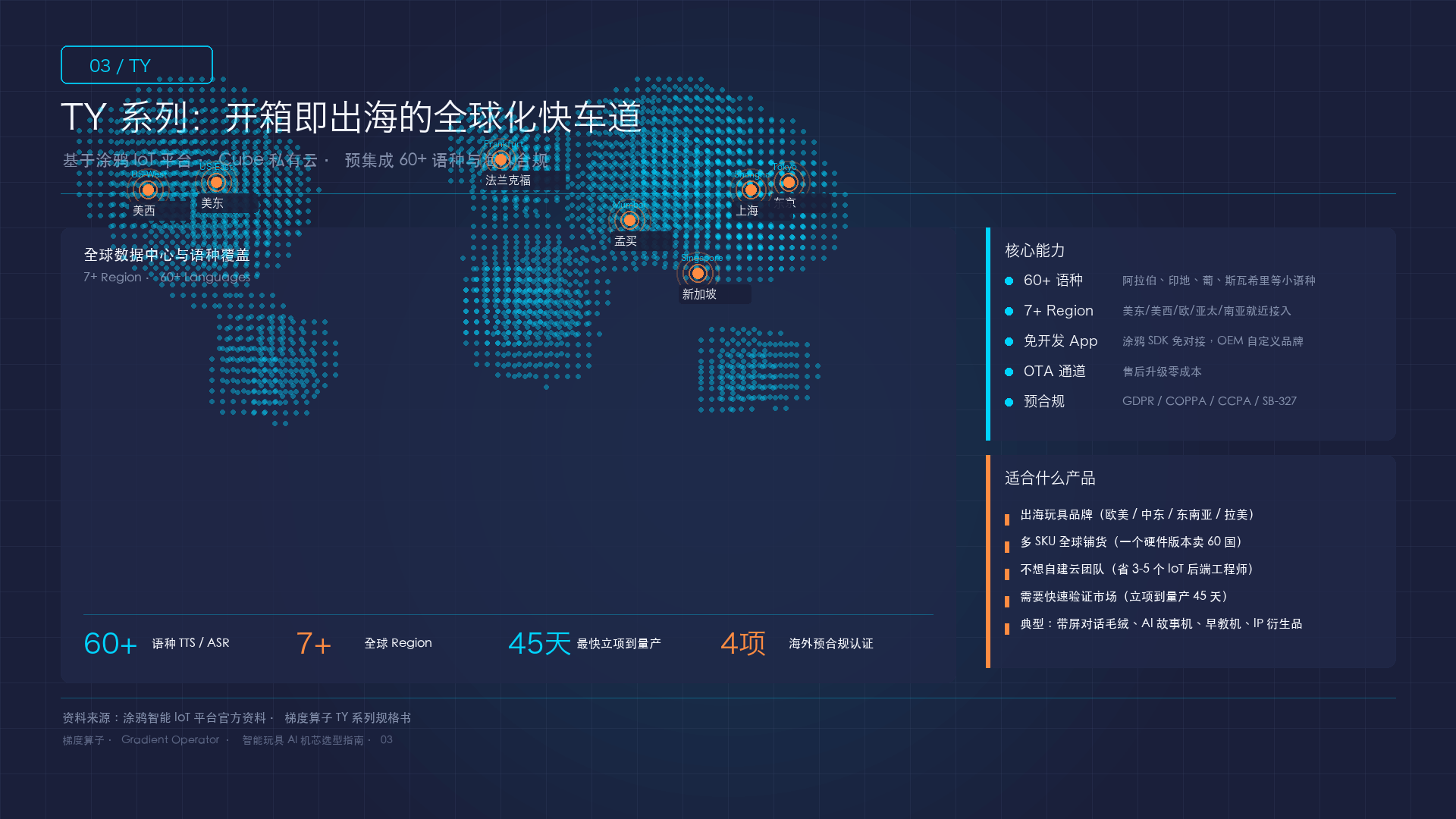 TY系列全球化AI机芯——基于涂鸦平台，支持60+语种与全球合规