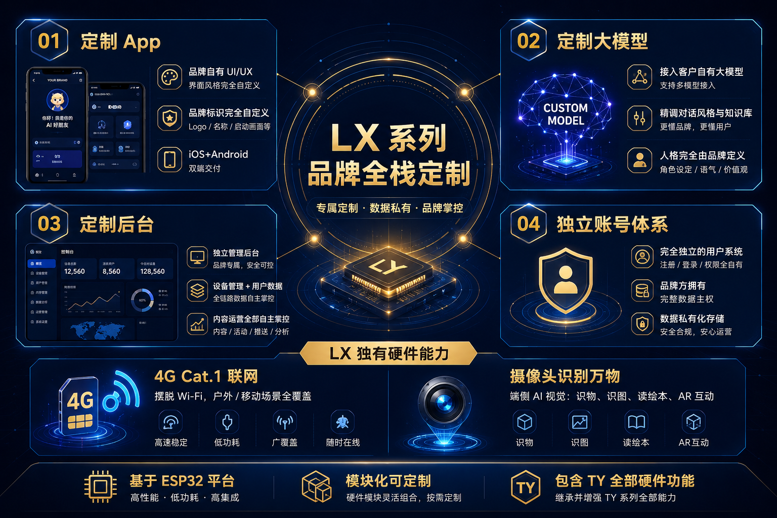 LX 系列 AI 机芯