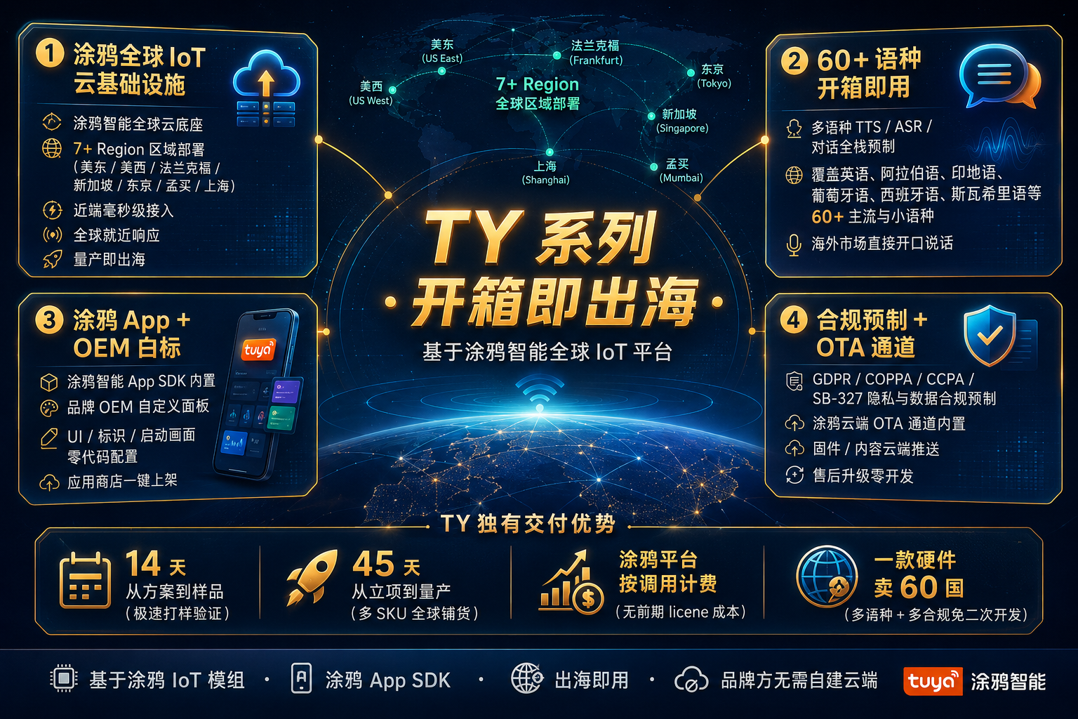 TY 系列 AI 机芯